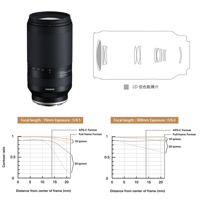 最安値で 【新品】TAMRON A047) 70-300 DI3VXD(MODEL - レンズ(ズーム) - hlt.no
